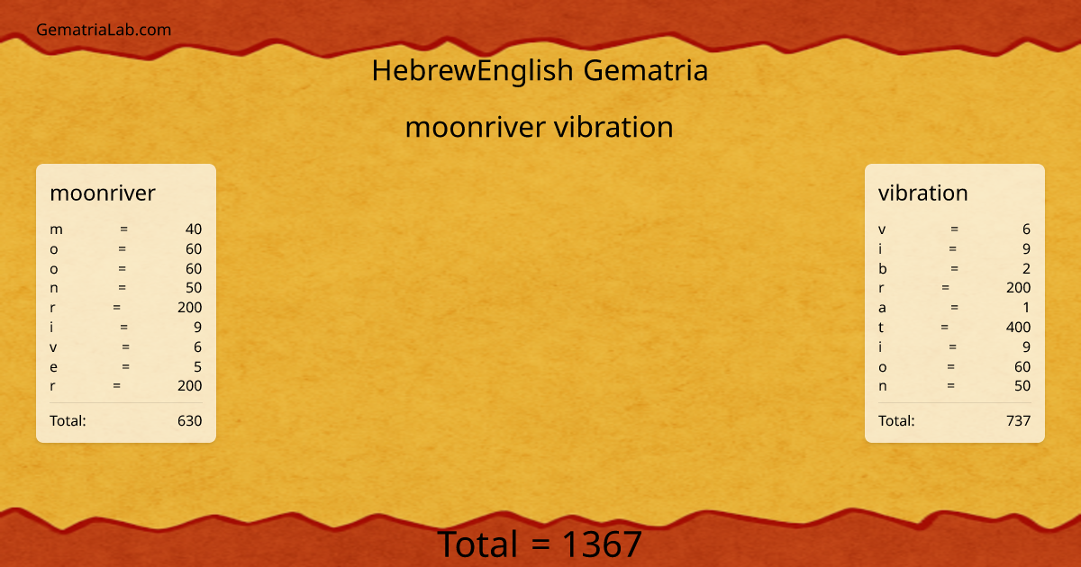 moonriver vibration in hebrewEnglish Gematria
